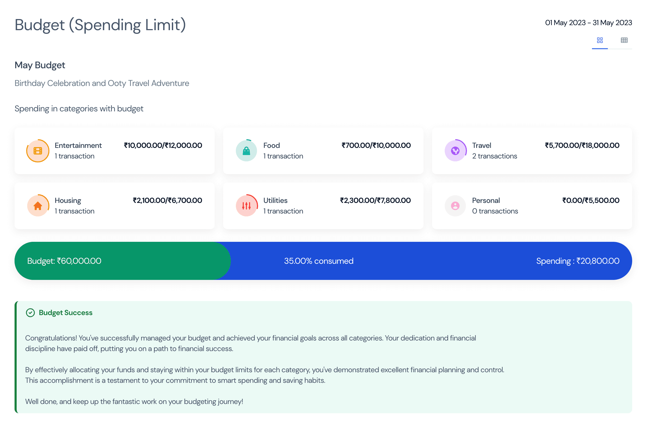 Budget dashboard preview