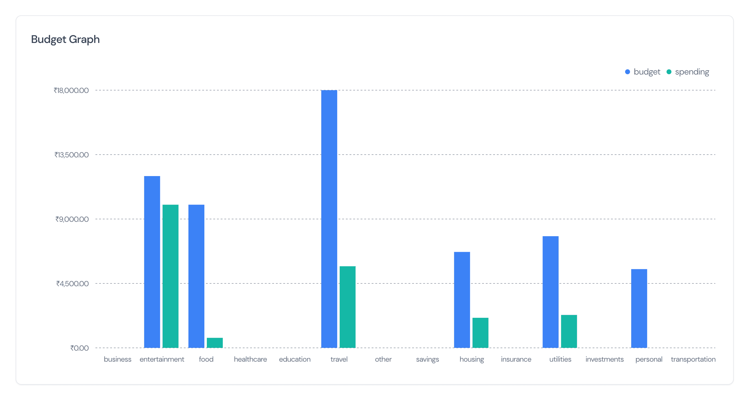 Budget graph preview