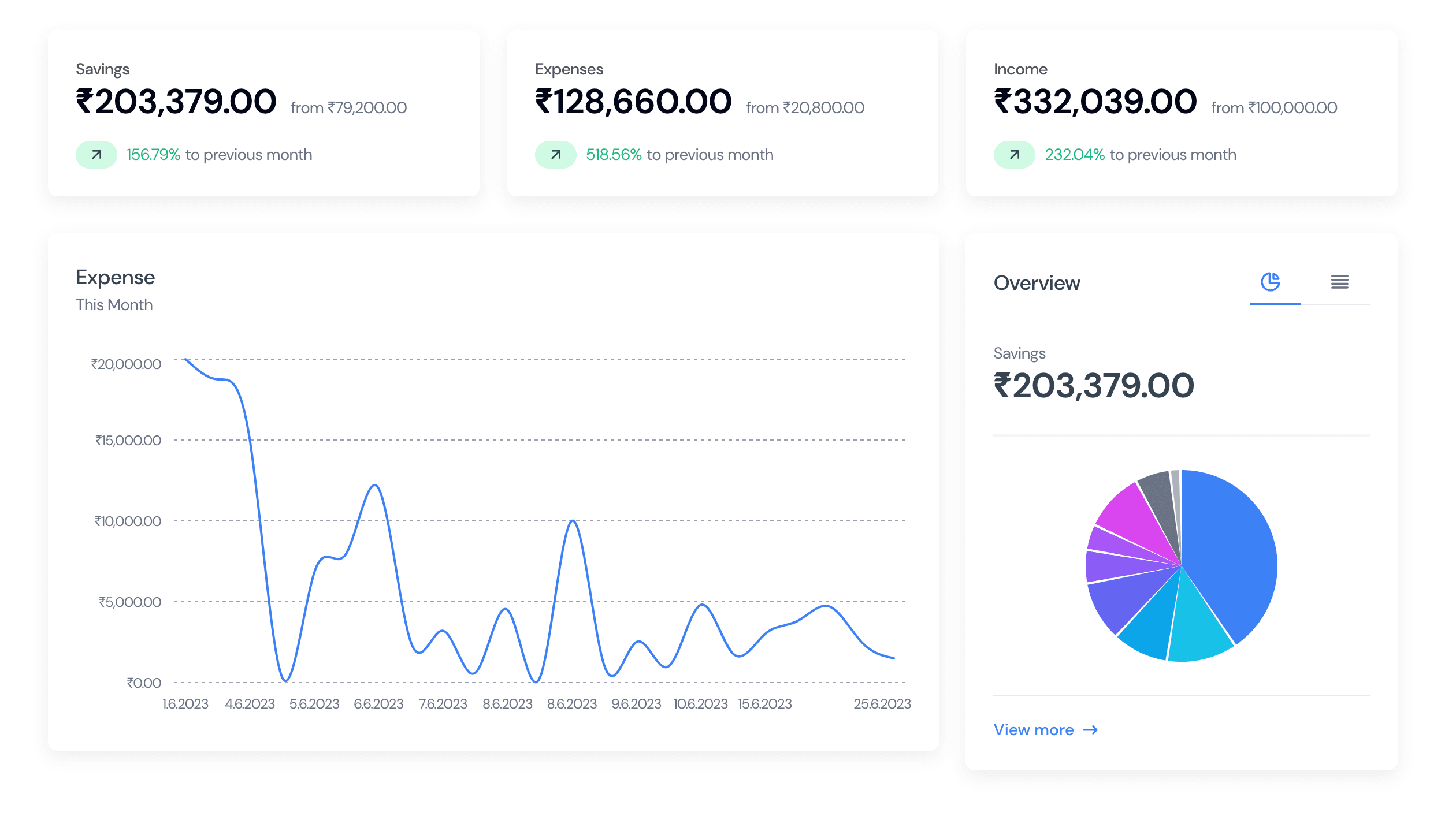 Expensasaurus dashboard preview